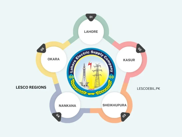 lesco bill regions and coverage areas